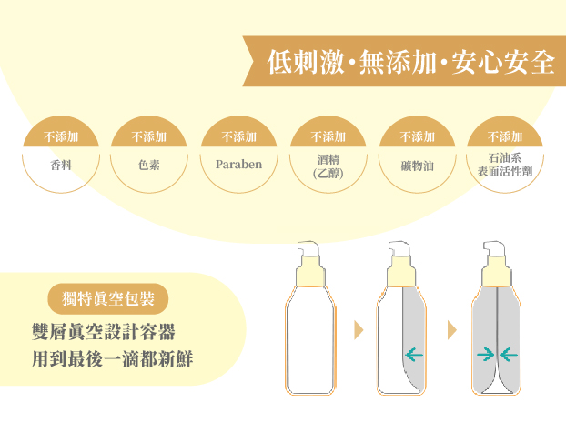 『日本母嬰第一品牌 Mama&Kids 』嬰兒保濕乳液 搶先體驗-3