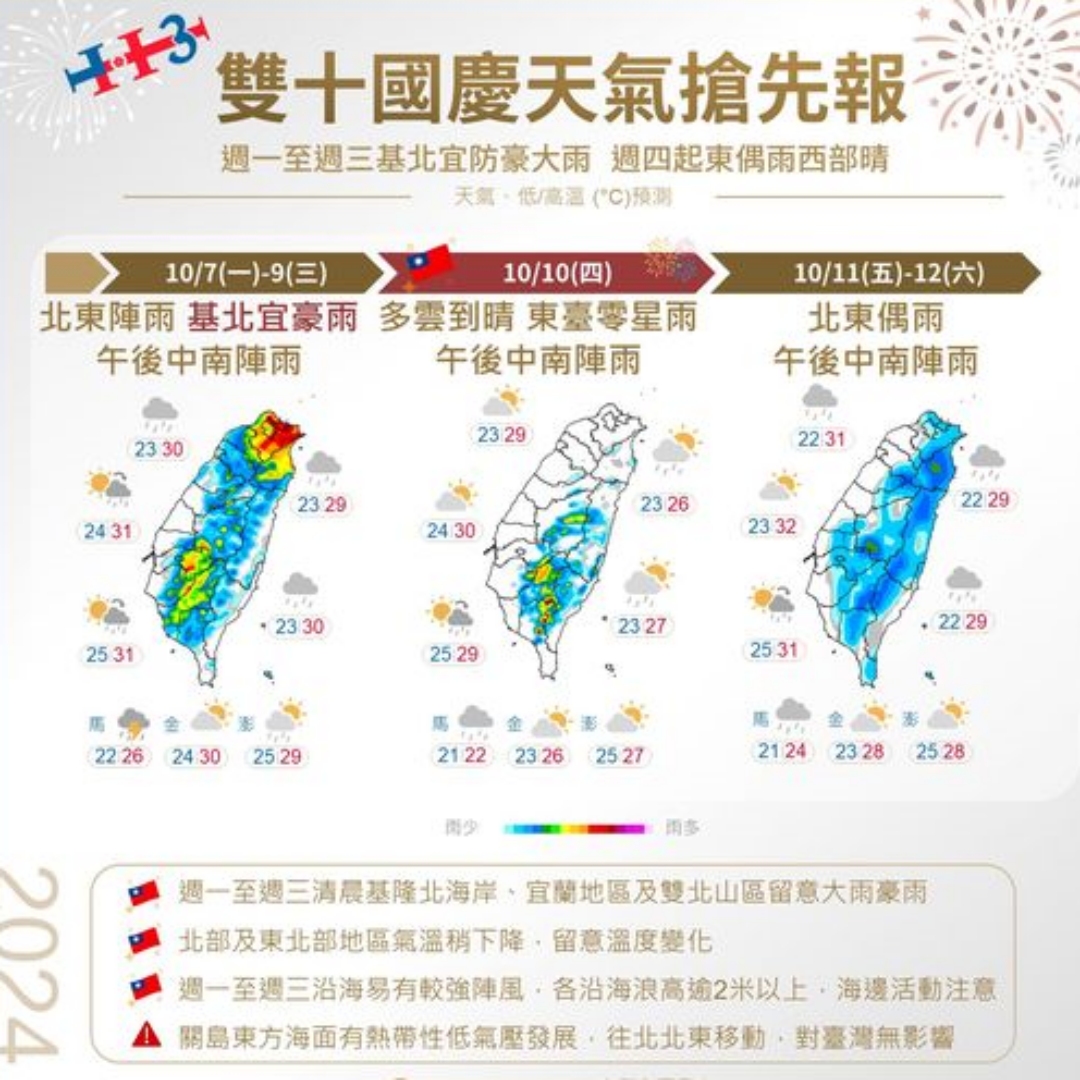 雙十國慶天氣如何？天氣預報這天降雨機率最低