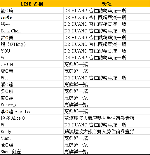 🎉 中秋迎新禮得獎公告｜恭喜幸運得主！