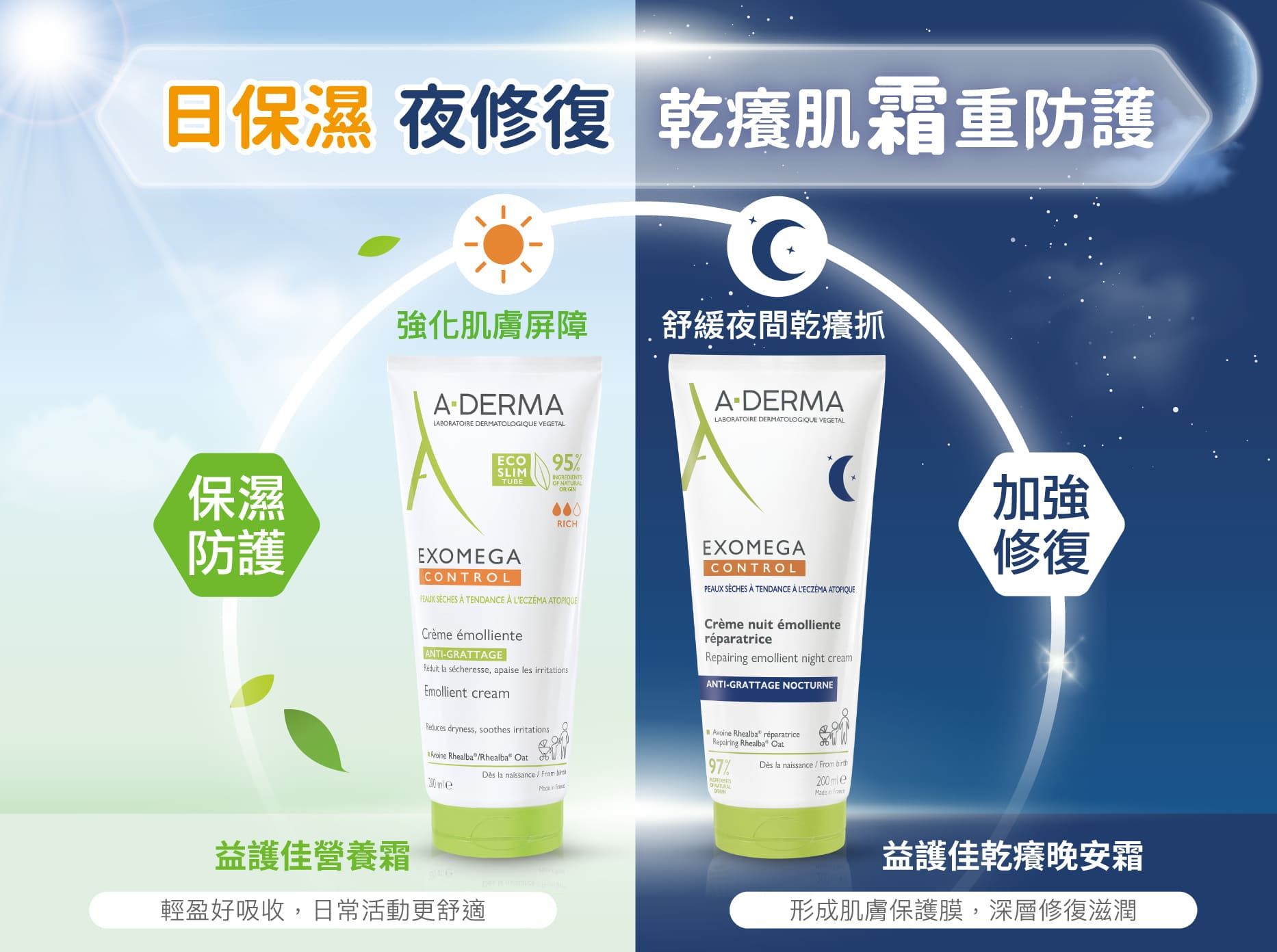 新品體驗｜反覆乾癢抓？試試一夜舒適好眠的修護力-4