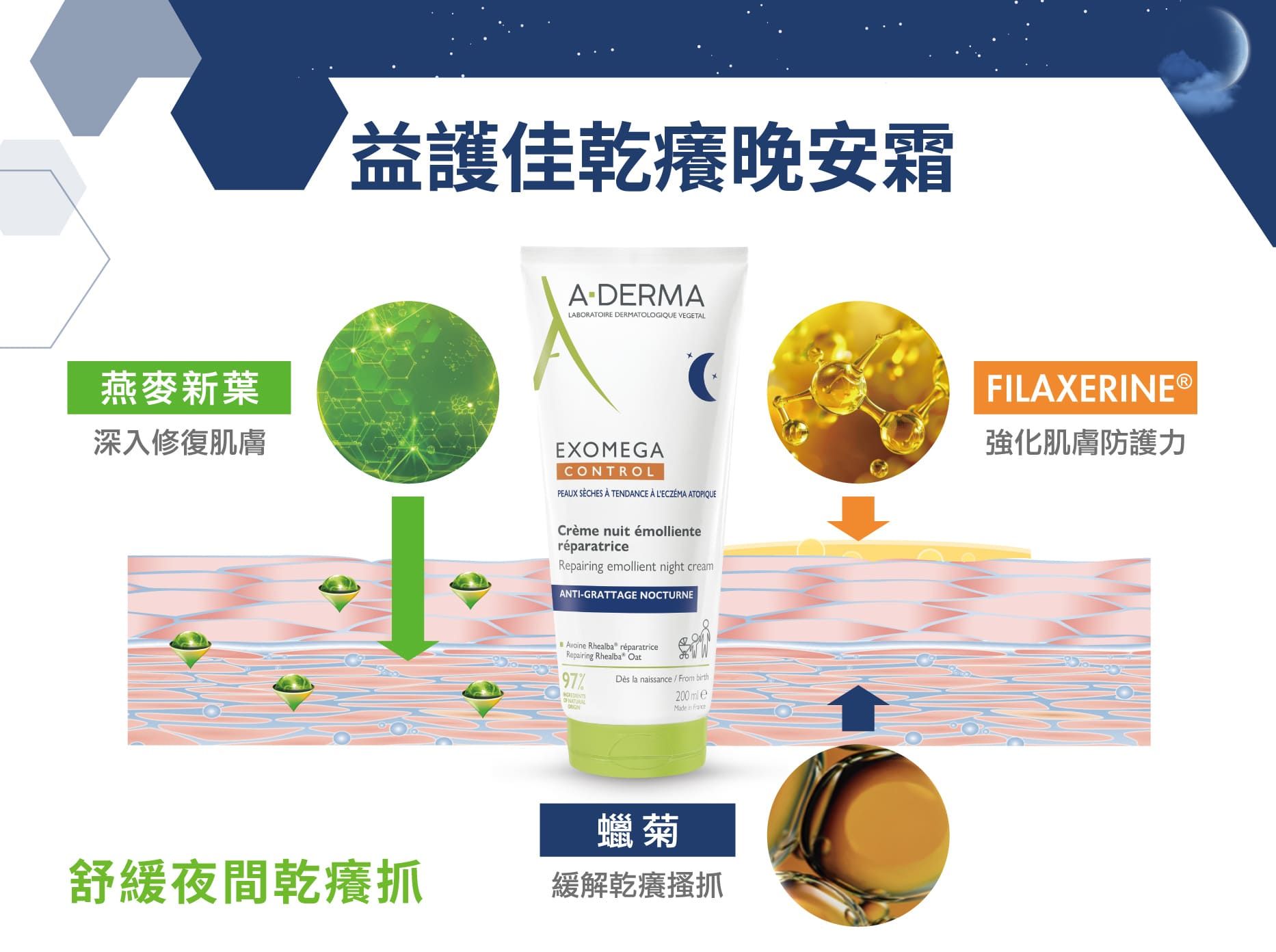 新品體驗｜反覆乾癢抓？試試一夜舒適好眠的修護力-1