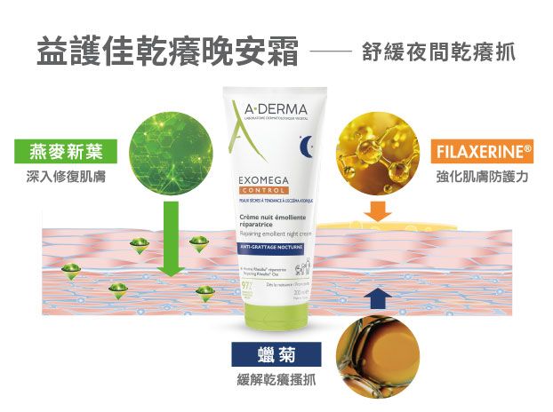 新品體驗｜反覆乾癢抓？試試一夜舒緩好眠的修護力-1