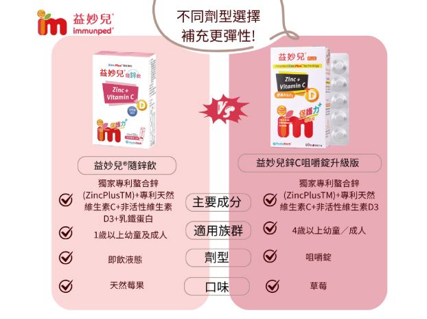 寶貝的健康守護天使！【益妙兒®隨鋅飲】即開即飲超方便  歡迎申請體驗-3