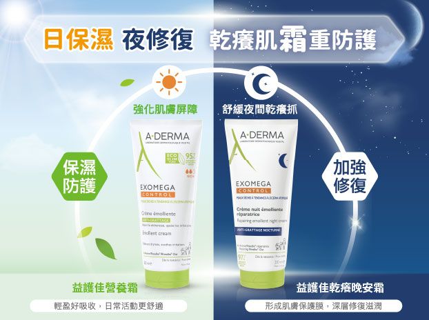 新品體驗｜反覆乾癢抓？試試一夜舒緩好眠的修護力-2