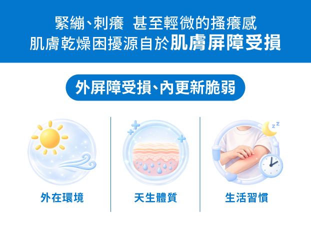 【免費體驗B3雲朵霜】肌膚總是反覆乾燥？現在就加入貝膚黛瑪修護體驗計畫！-1