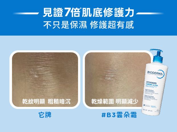 【免費體驗B3雲朵霜】肌膚總是反覆乾燥？現在就加入貝膚黛瑪修護體驗計畫！-5