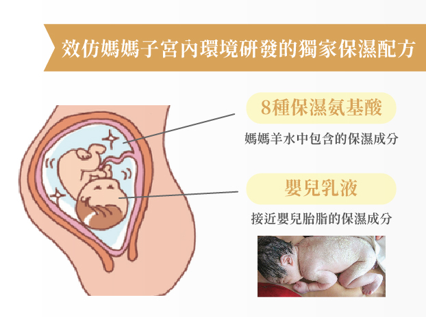 『日本母嬰第一品牌 Mama&Kids 』嬰兒保濕乳液 搶先體驗-2
