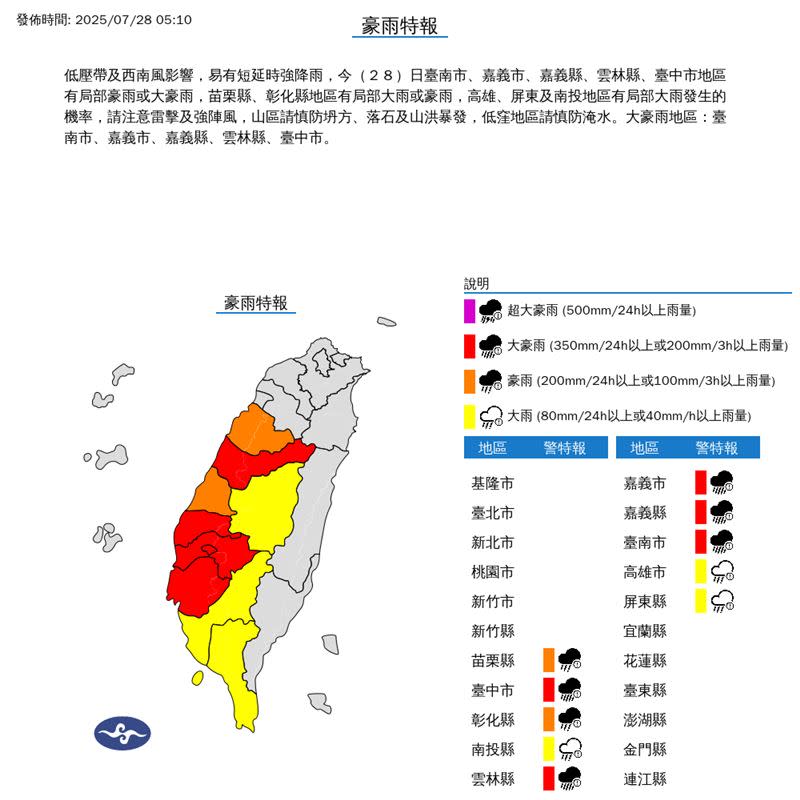 災難級雨彈連炸7天！西南季風壟罩全台，7/29停班停課全台最新通知：高雄市、台南市、屏東縣、嘉義縣