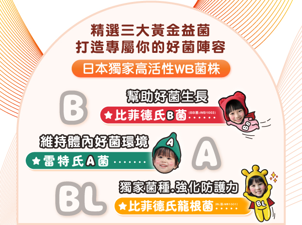 獨家 高活性WB菌｜Wakamoto若元益生菌-2