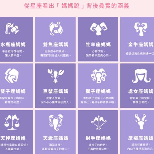 搞懂12星座「媽媽話」，第一名心直口快，其實每句話都是出自於關心，第二名想法創新讓孩子總是猜不透她