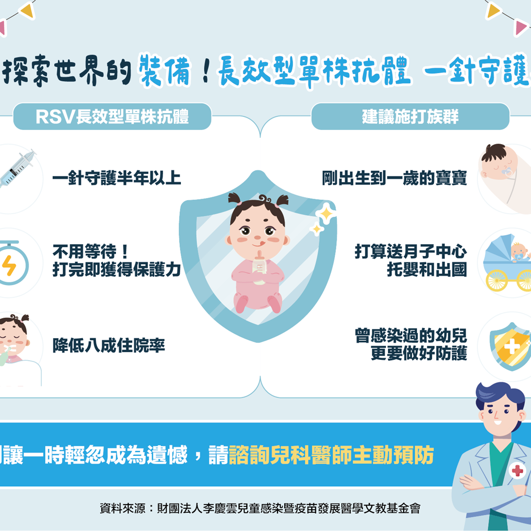 感染RSV 痰稠如「拔絲地瓜」塞幼兒支氣管恐致命！年末群聚恐釀RSV傳播鏈