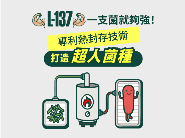 過敏體質救星｜黑松L-137植物乳酸菌膠囊-3