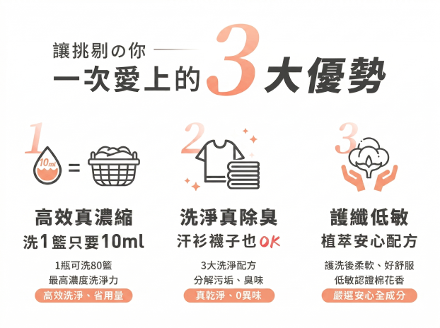 1瓶抵多瓶！｜淨淨真濃縮洗衣精，挑戰最省力的居家清潔-3