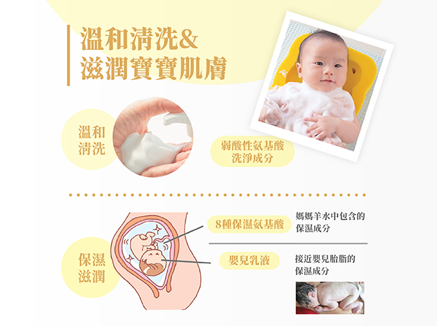 『日本母嬰第一品牌 Mama&Kids 』體驗全方位的【寶寶洗護組】保濕乳液＋泡沫沐浴乳＋泡沫洗髮液-6