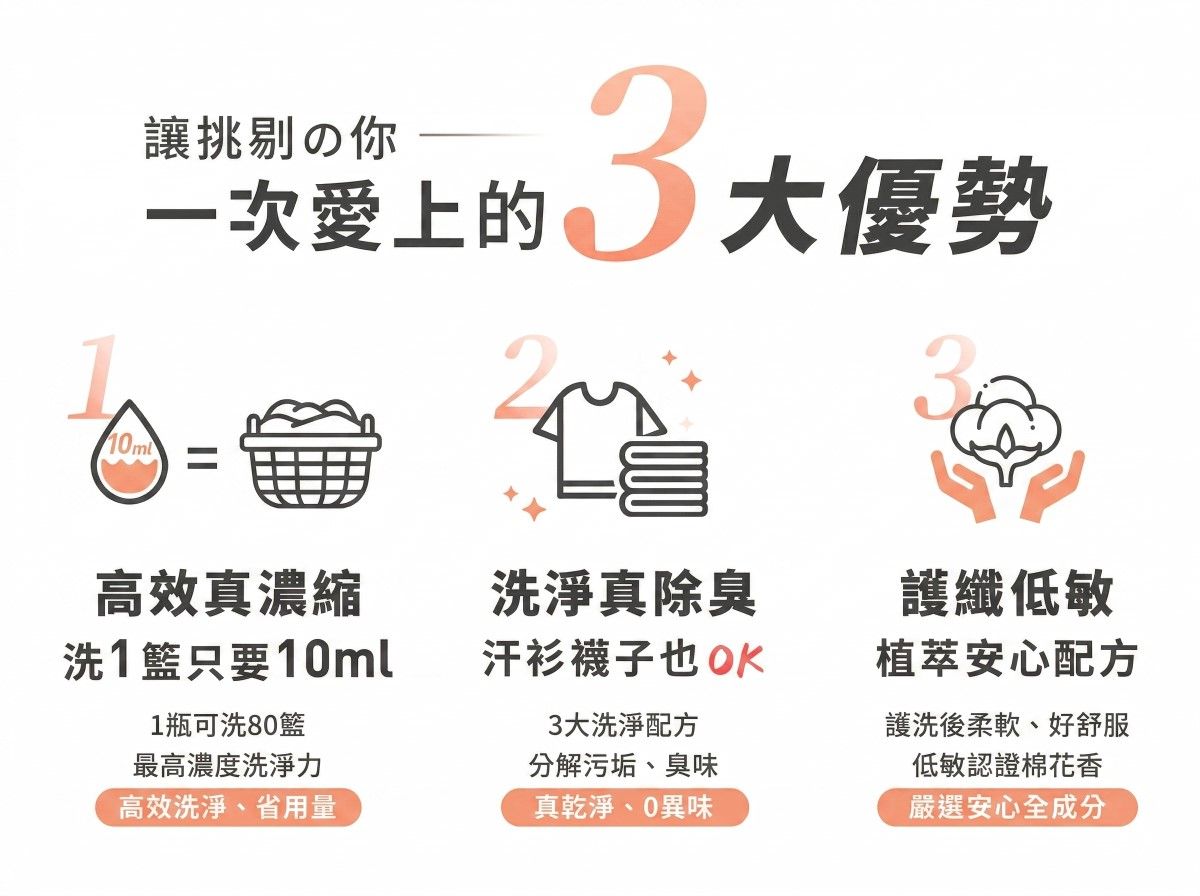 1瓶抵多瓶！｜淨淨真濃縮洗衣精，挑戰最省力的居家清潔-3