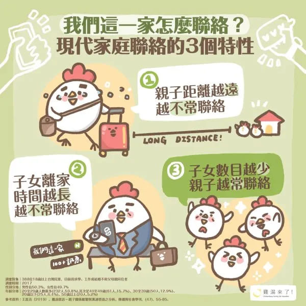 Line在一起：網路化的親子溝通，對親子關係是好是壞？