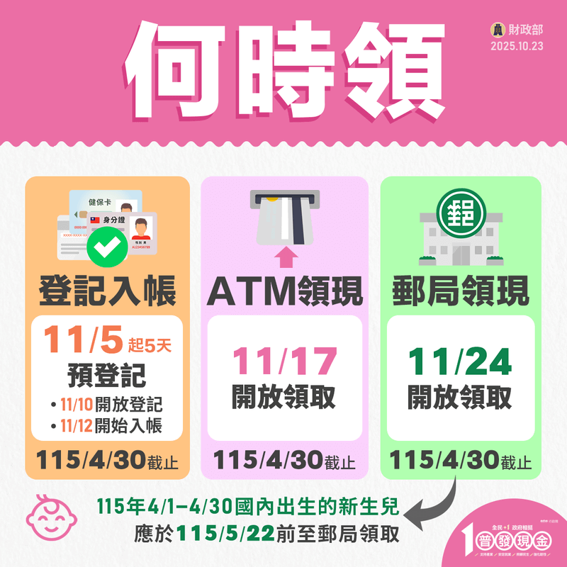 普發一萬領現金最安心！LINE一鍵就能查詢ATM，輕鬆找到指定領錢地點