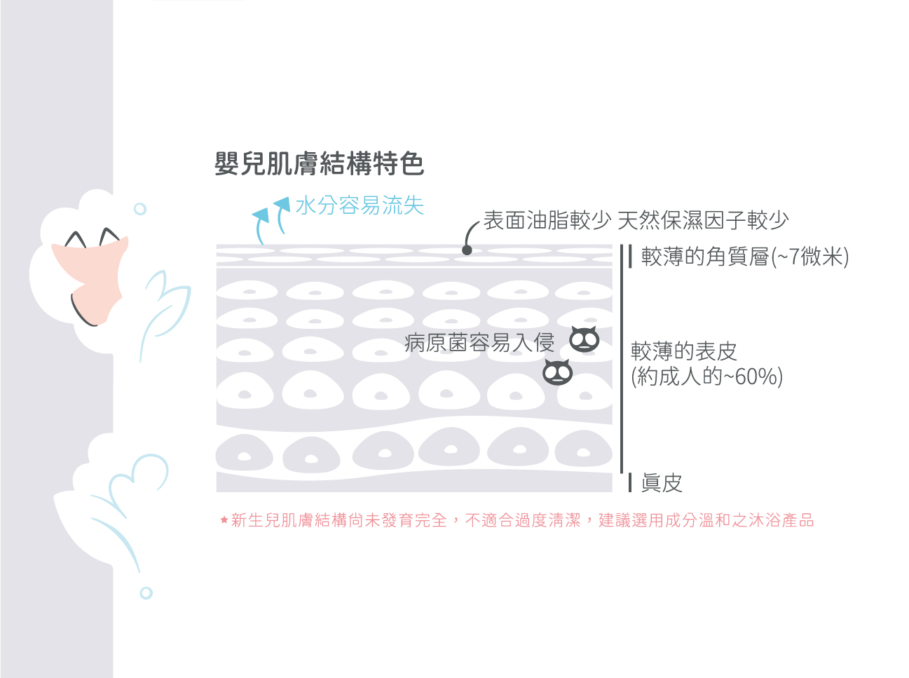 【全新上市】貝恩嬰兒泡泡香浴露-3