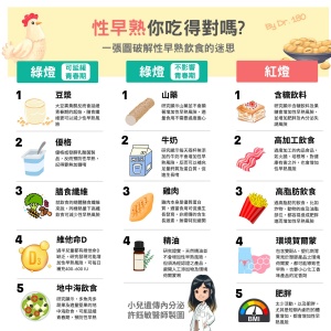 擔心孩子性早熟？小兒遺傳內分泌醫師許鈺敏貼心製作懶人包，讓你一圖明白！