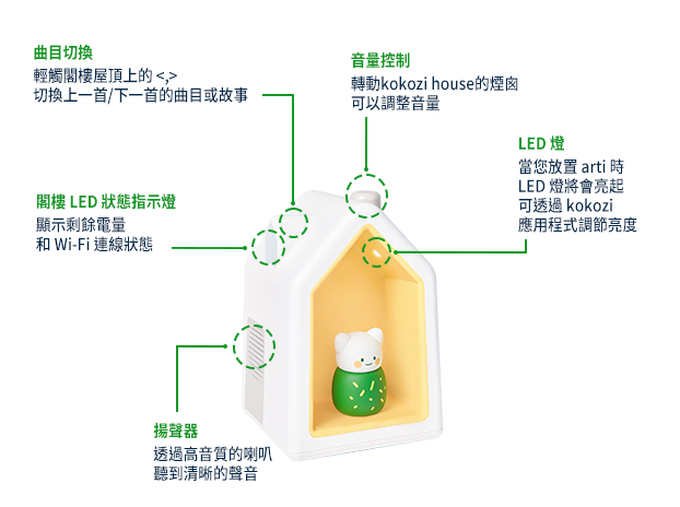 韓國熱銷破億育兒神器【kokozi智慧有聲故事屋】-5