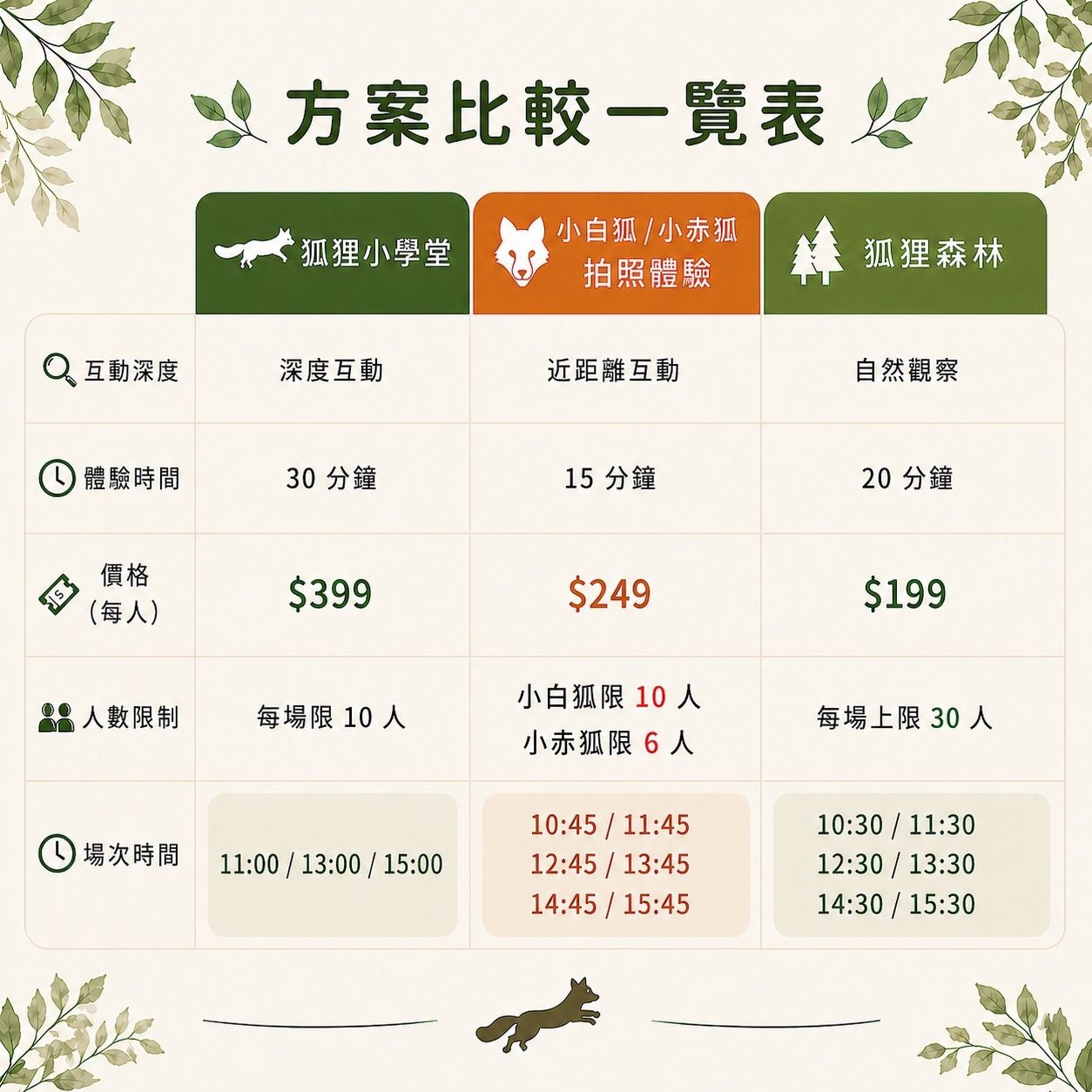 親子旅遊|遛遛三星農場|狐狸森林