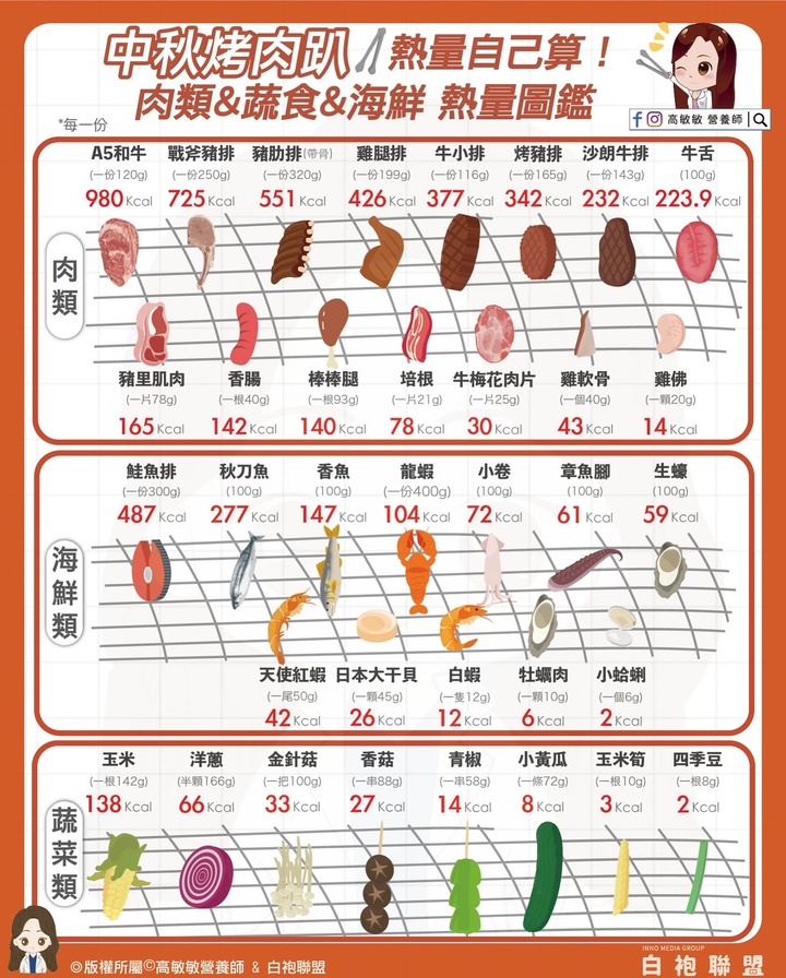 中秋烤肉