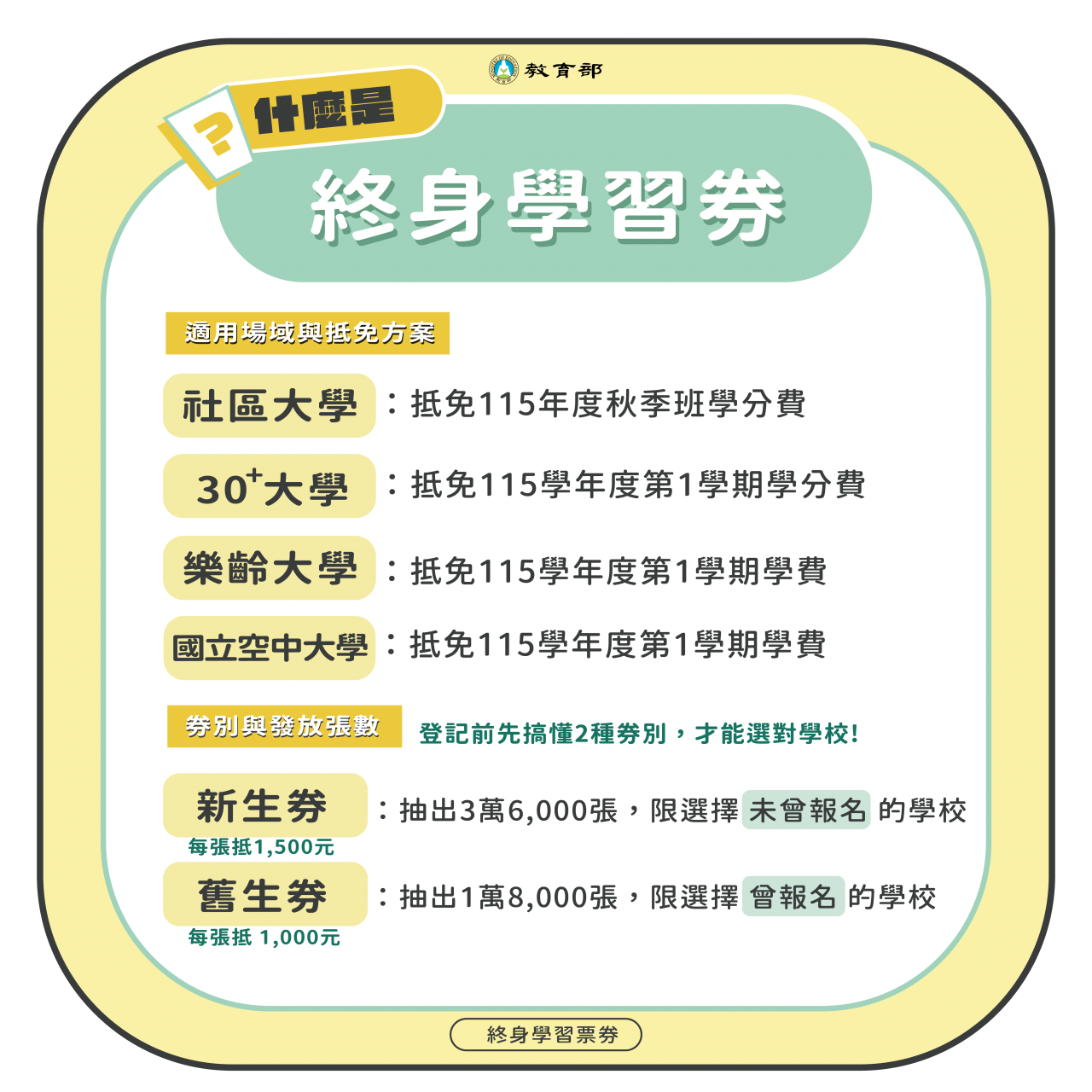終身學習卷