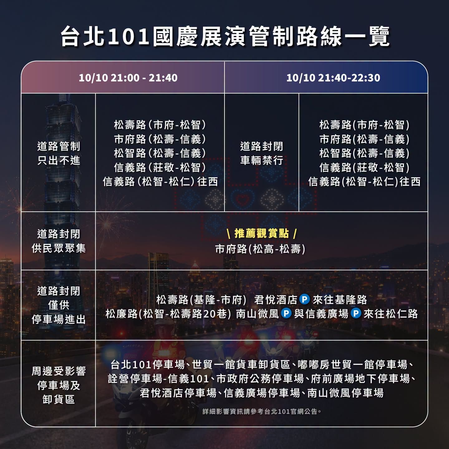 2026台北101國慶煙火