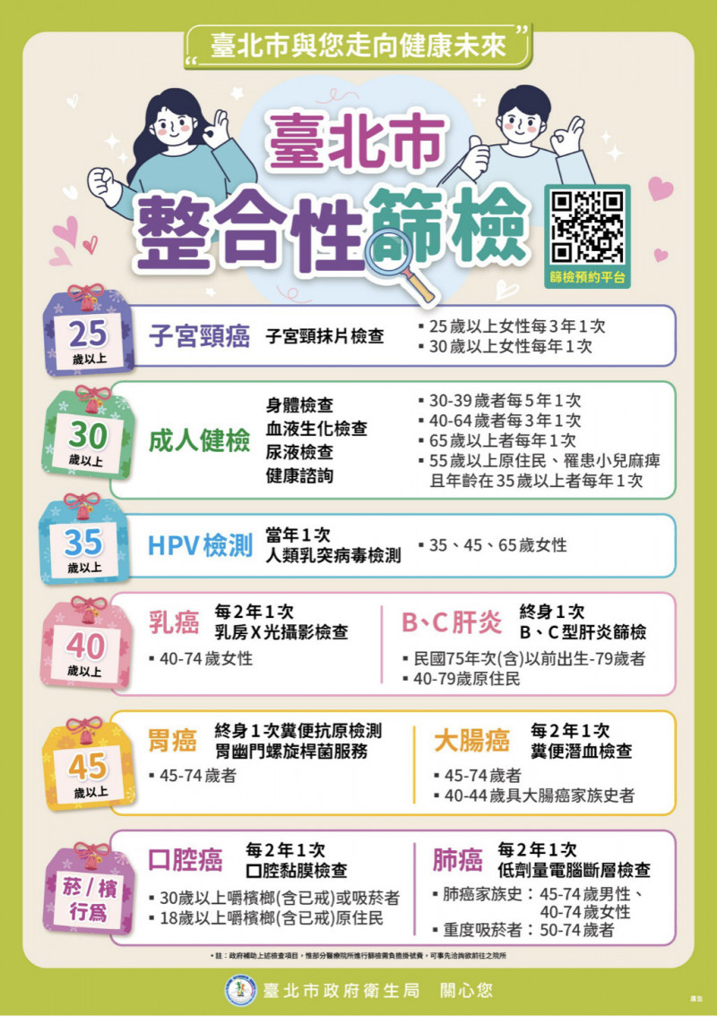 整合性癌症篩檢服務