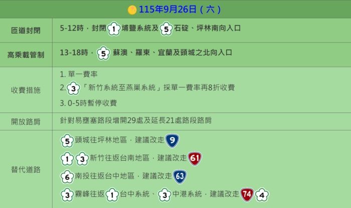2026中秋教師節4天連假國道疏運