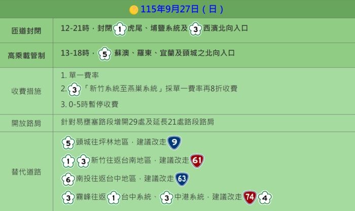 2026中秋教師節4天連假國道疏運
