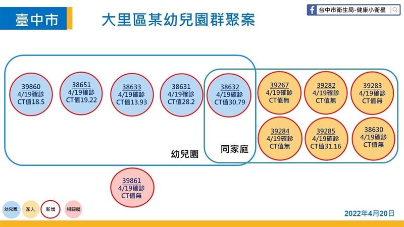 輕症｜確診｜疫情