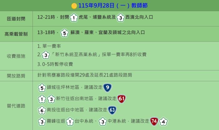 2026中秋教師節4天連假國道疏運