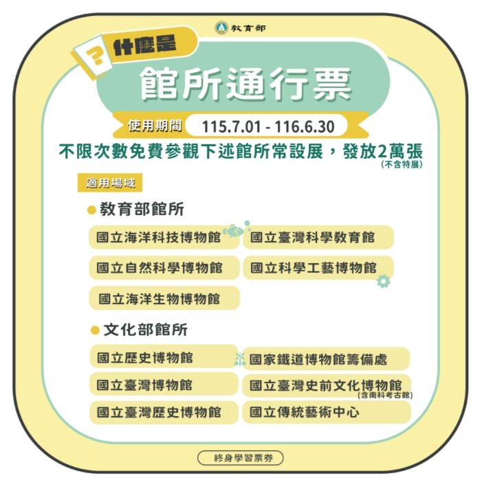 教育部同步推出館所通行票