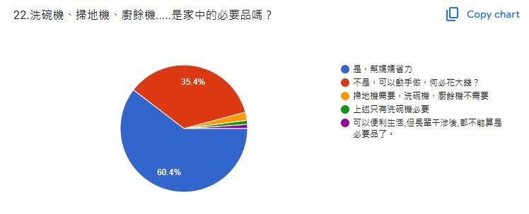 少子化大調查