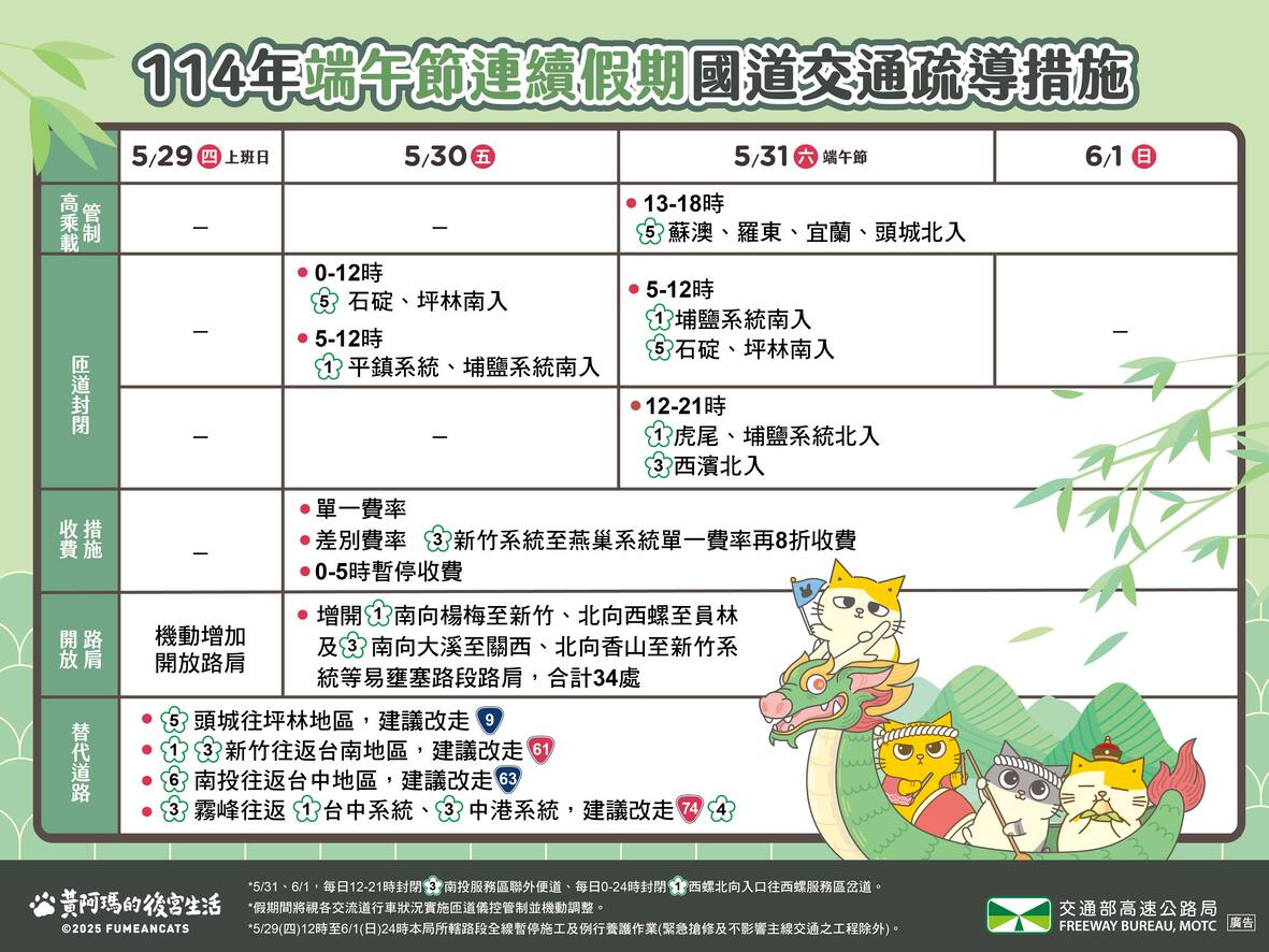 國道交通疏導措施|端午節