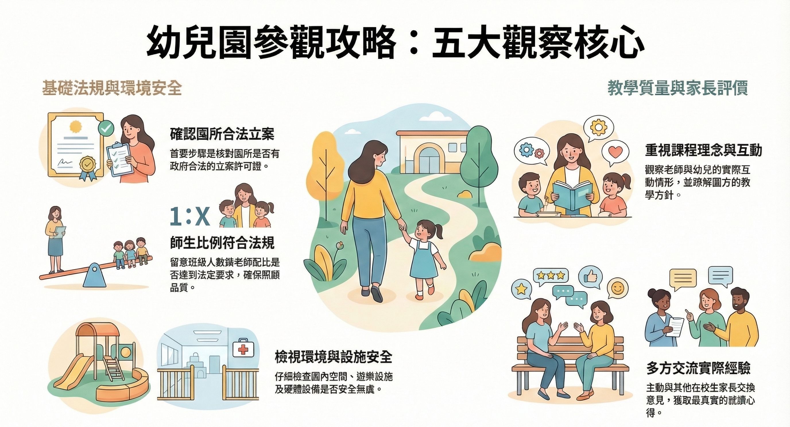 參觀幼稚園注意事項