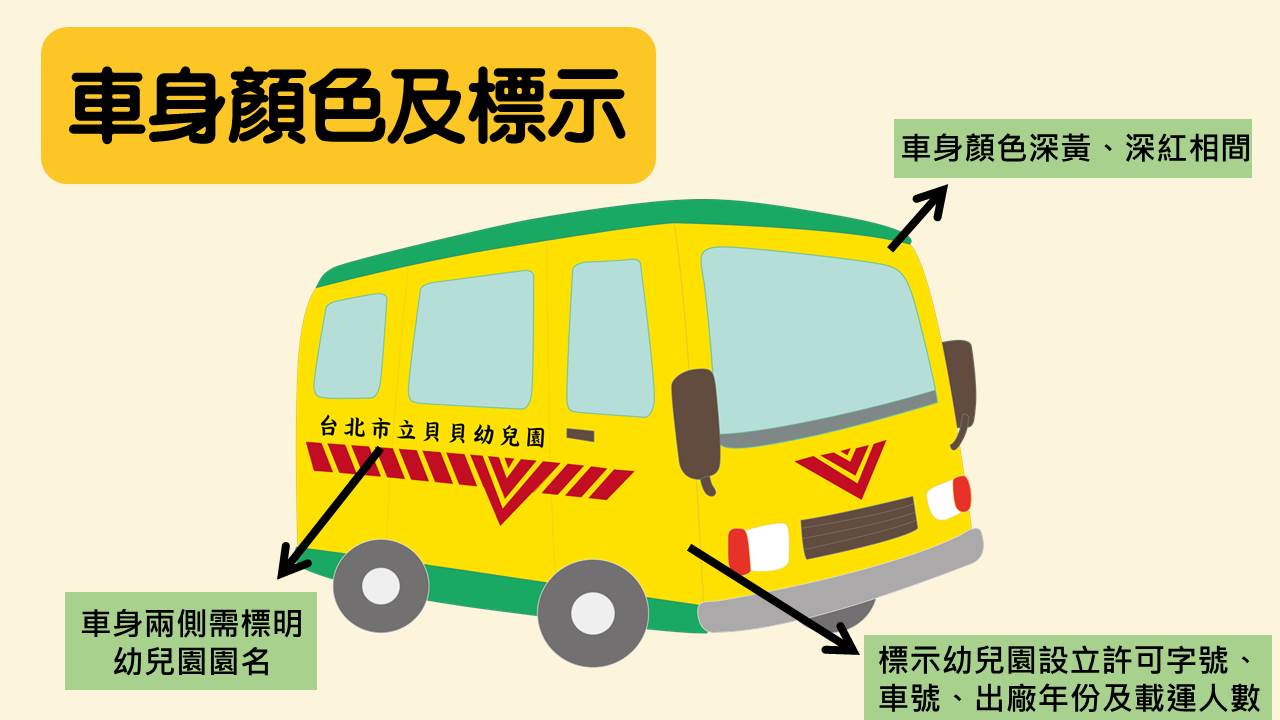 娃娃車翻覆|交通意外|娃娃車安全檢驗