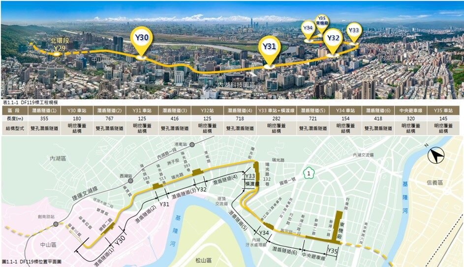 捷運環狀線東環段