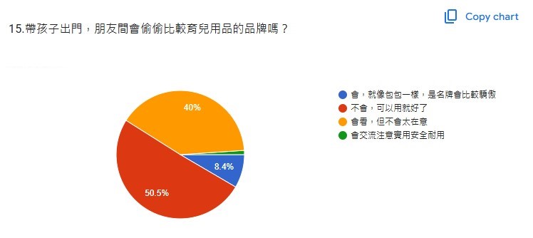 少子化大調查