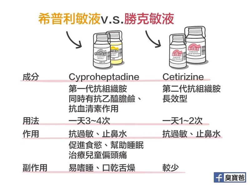 台灣|孩子|天氣潮濕|鼻子過敏|過敏|希普利敏|勝克敏液|兒科醫師