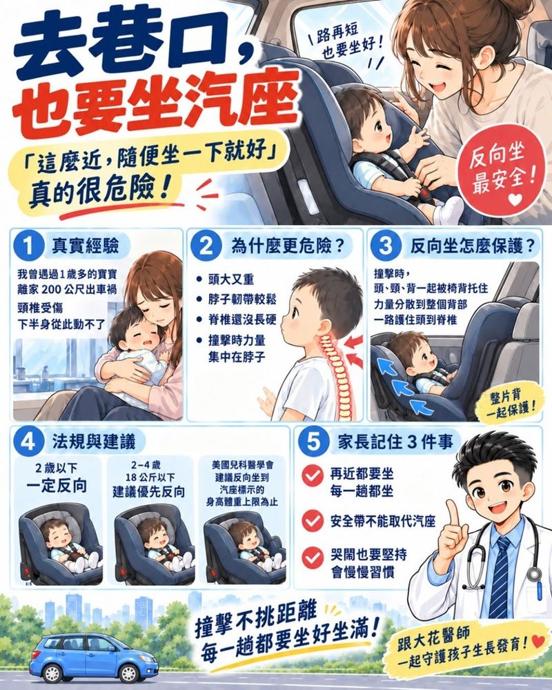 為什麼要讓孩子坐後向汽車安全座椅？