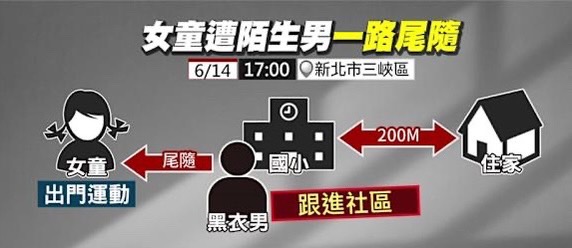 尾隨|跟蹤女童