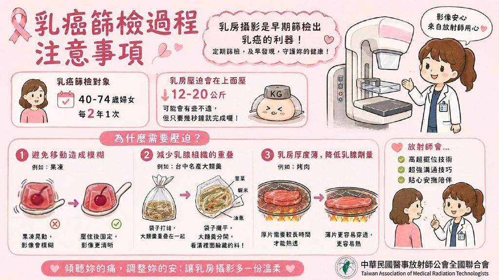 乳癌篩檢