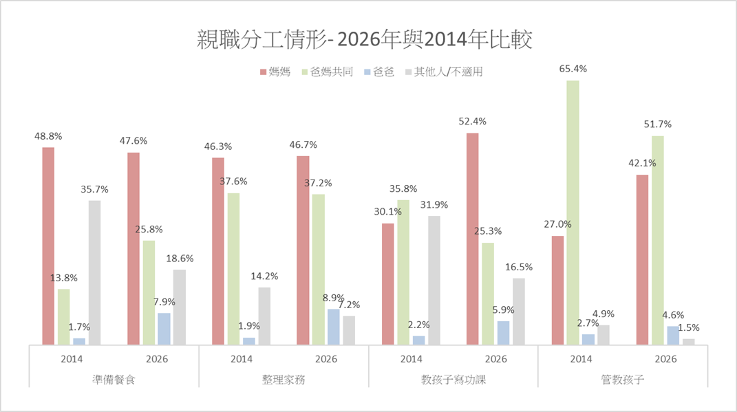 育兒調查|兒福會