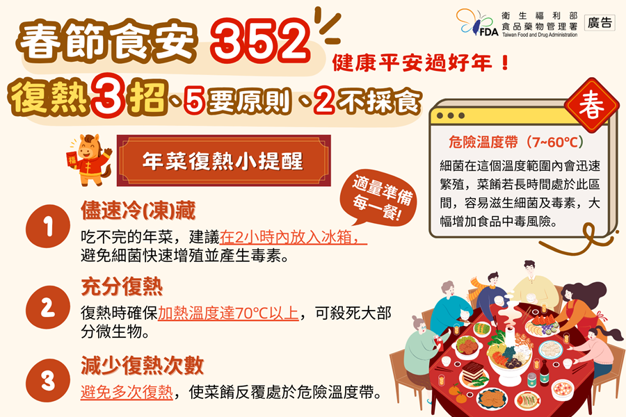 過年|農曆新年|團圓飯|復熱|隔夜菜|迷思|食藥署