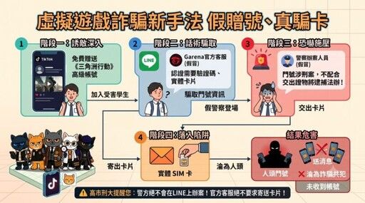 詐騙手法的步驟