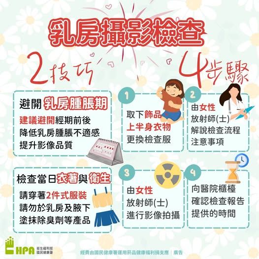 乳癌篩檢