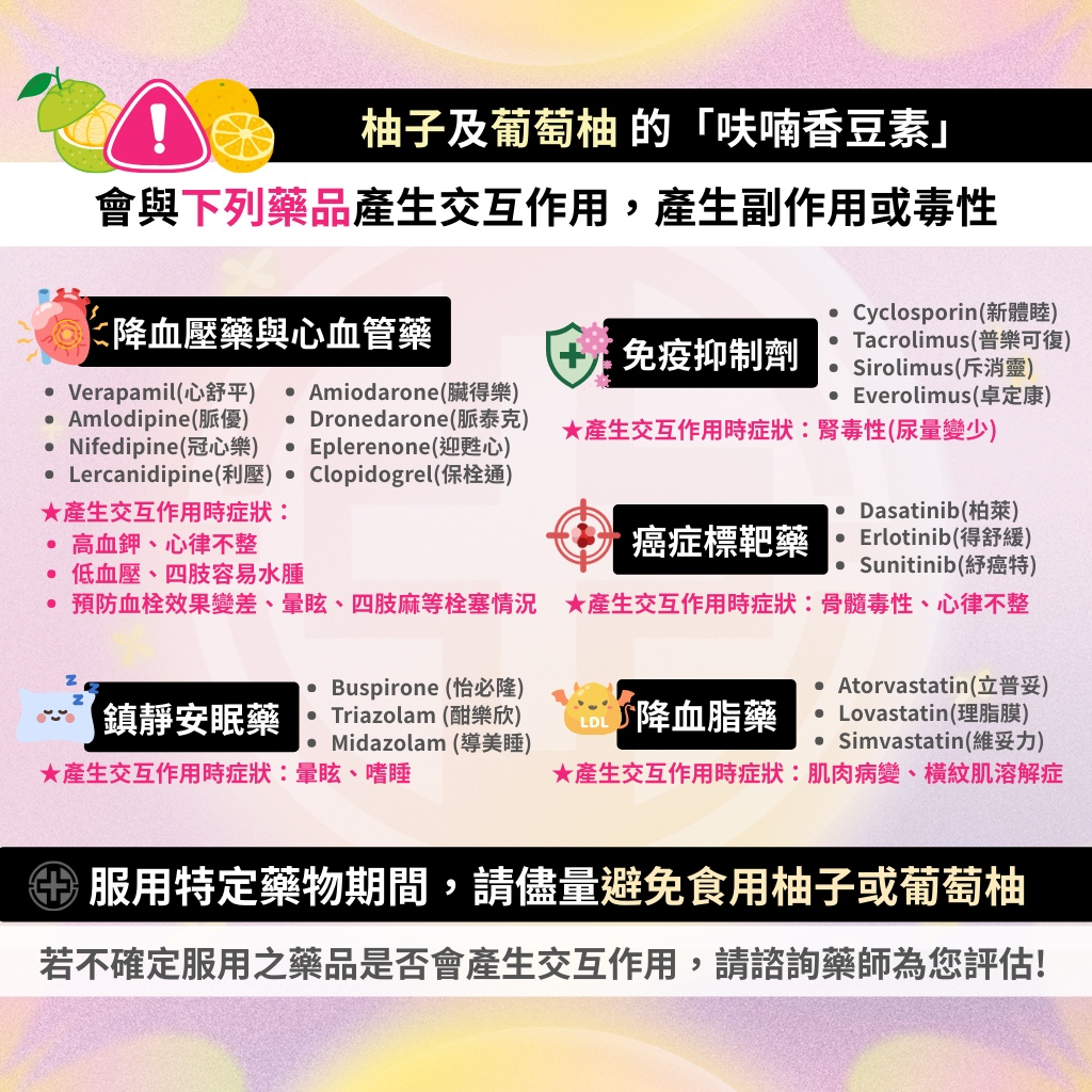 柚子│藥物