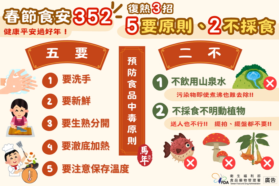 過年|農曆新年|團圓飯|復熱|隔夜菜|迷思|食藥署